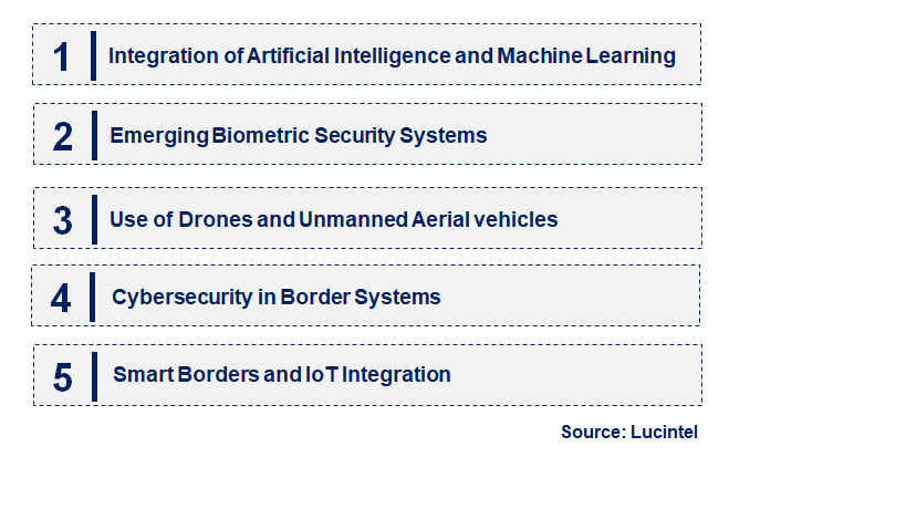 Emerging Trends in the Border Security System Market